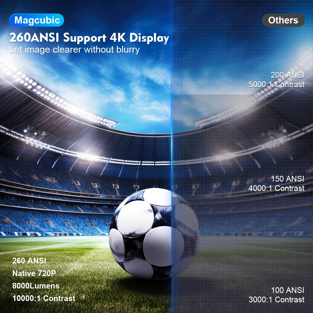 🎬✨ Projetor Magcubic HY300 Pro 4K